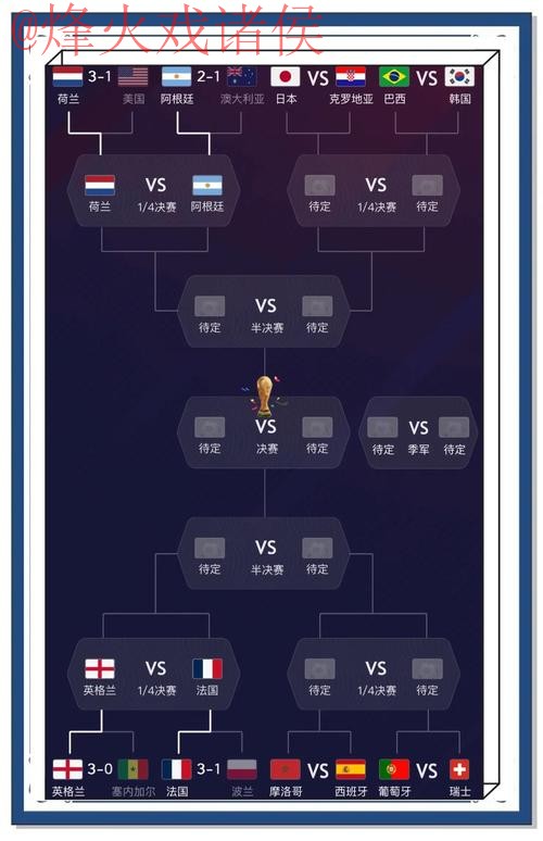 世界杯预测正规官方