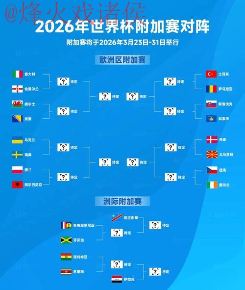 2026世界杯直播分析