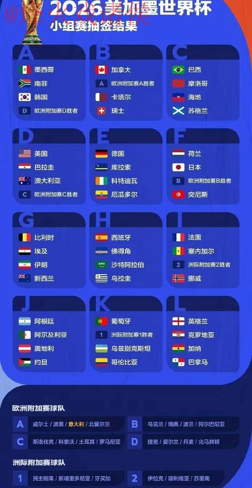 2026世界杯预测稳定热门 2026世界杯预测稳定热门