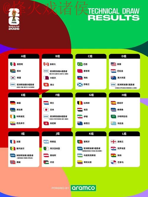 2026世界杯预测免费最新网址